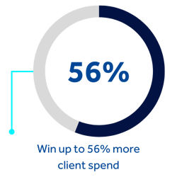 Win up to 56% more client spend, learn more in BigHand's CFO Guide