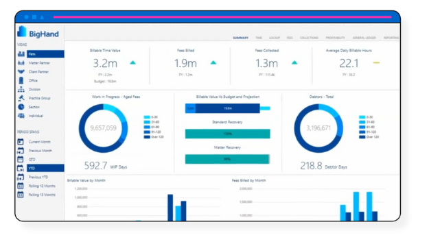 Guide to Business Intelligence